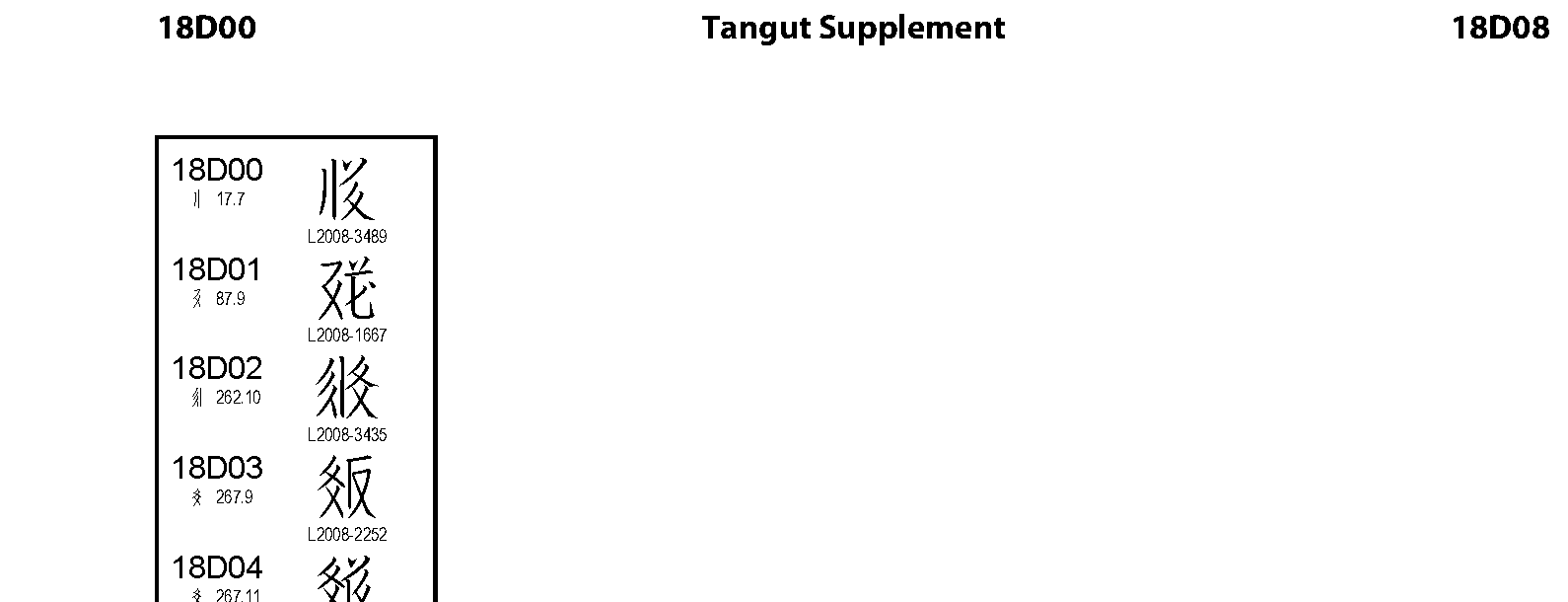 Unicode - Tangut Supplement