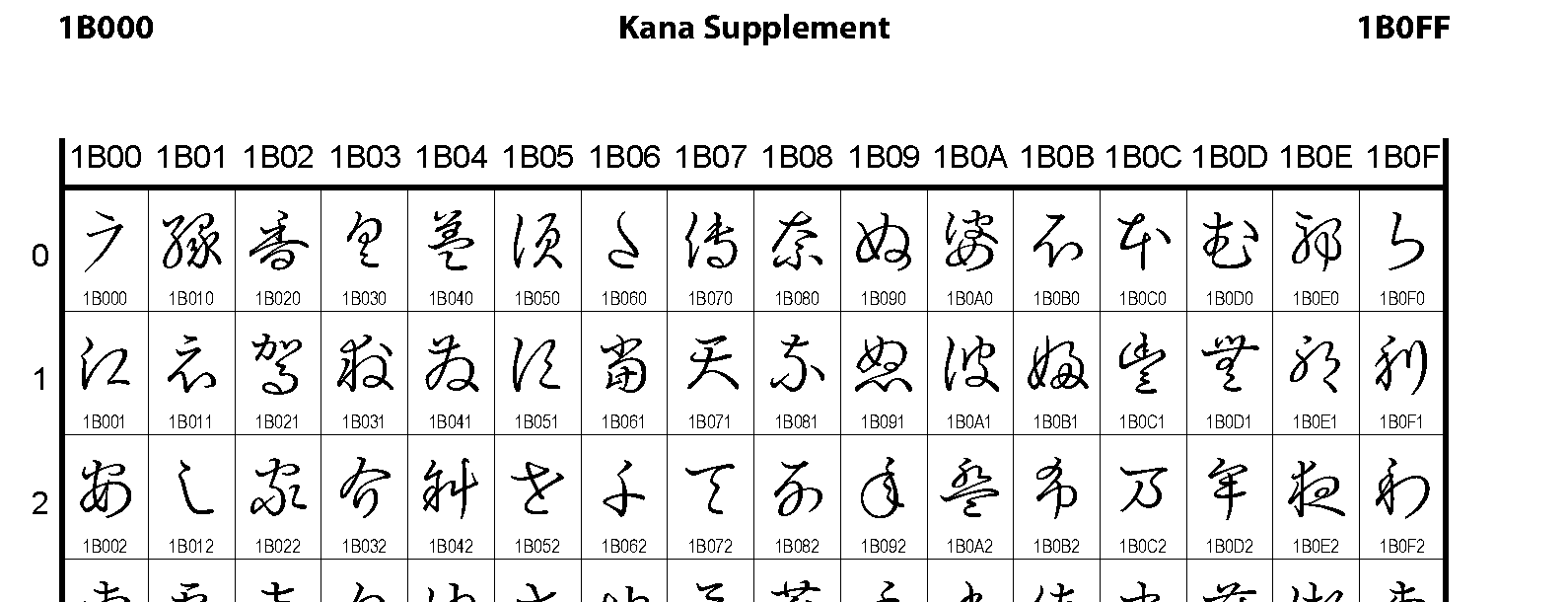 Unicode - Kana Supplement