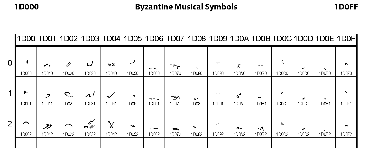 Unicode - Byzantine Musical Symbols