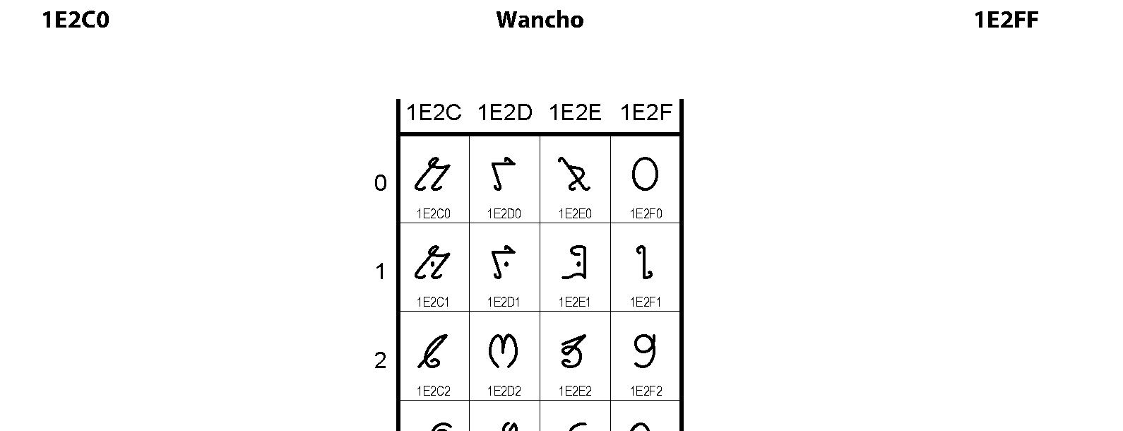 Unicode - Wancho