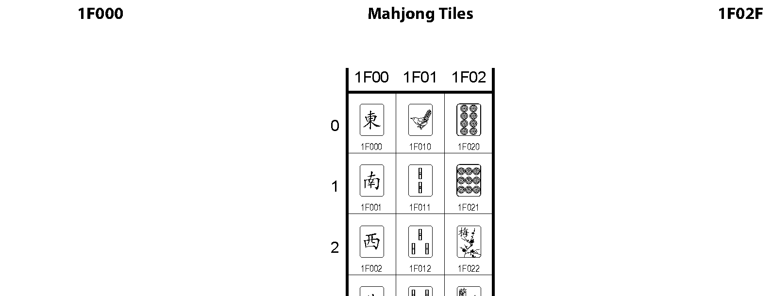 Unicode - Mahjong Tiles