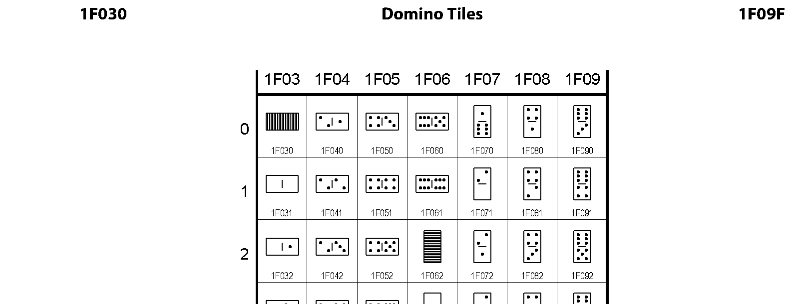 Unicode - Domino Tiles