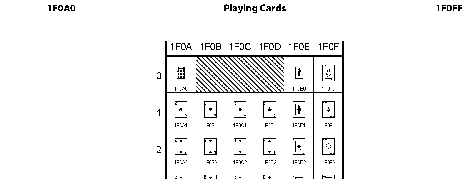 Unicode - Playing Cards