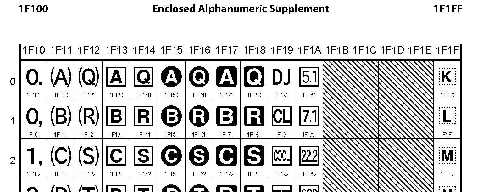 Unicode - Enclosed Alphanumeric Supplement