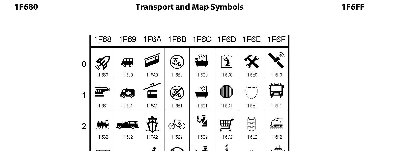 Unicode - Transport and Map Symbols
