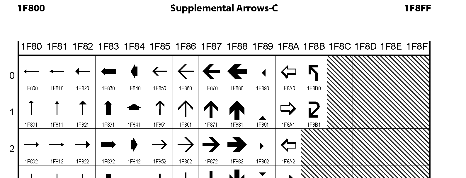 Unicode - Supplemental Arrows-C