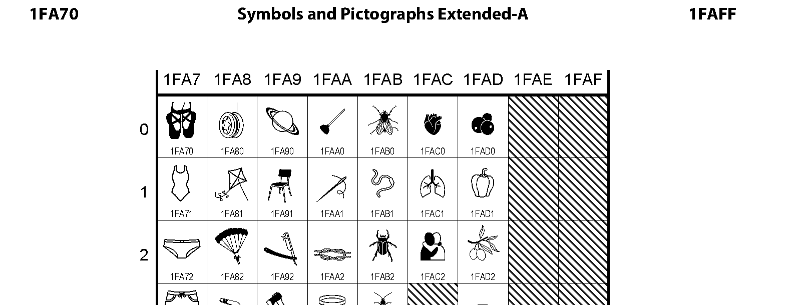 Unicode - Symbols and Pictographs Extended-A