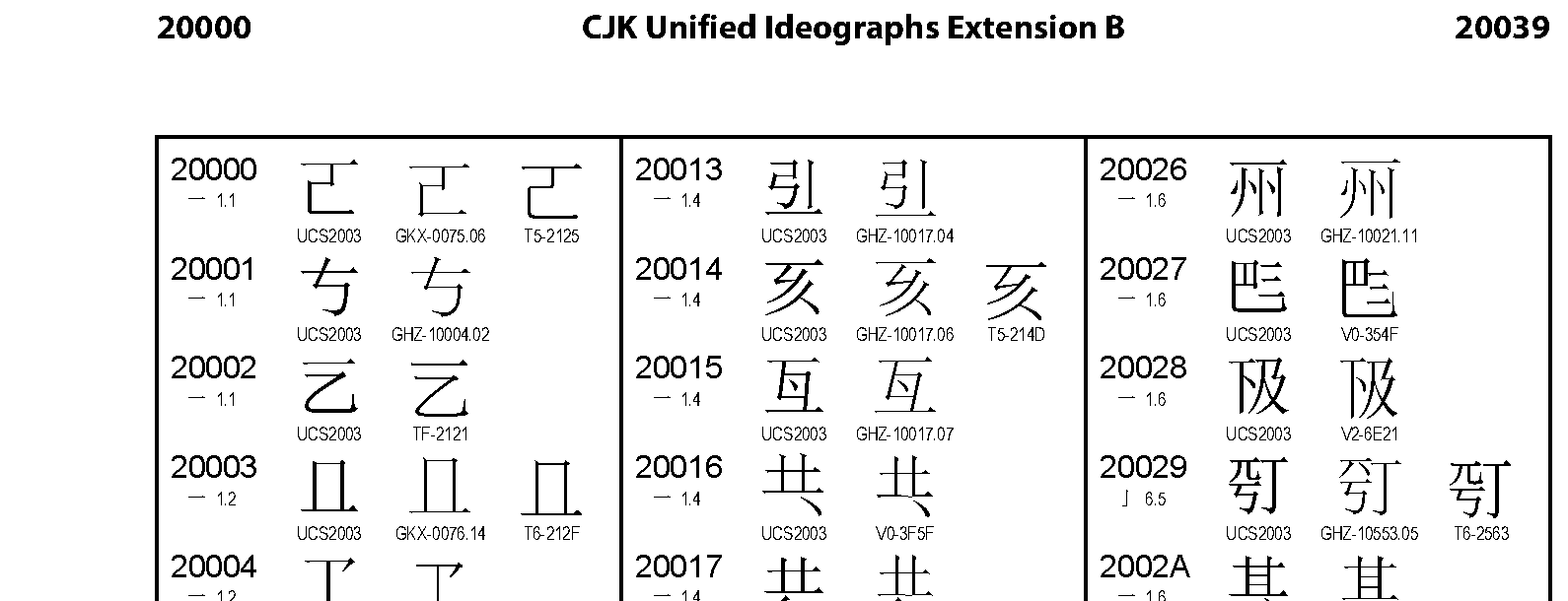 Unicode - CJK Unified Ideographs Extension B