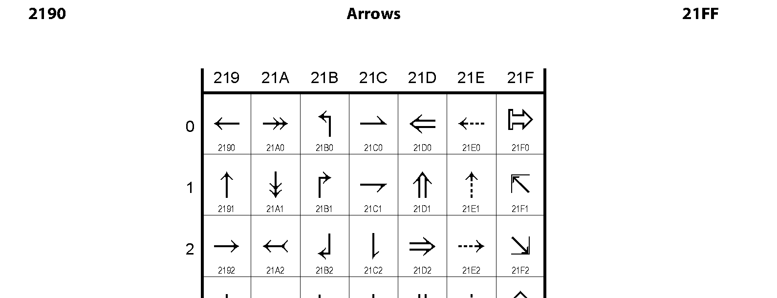 Unicode - Arrows