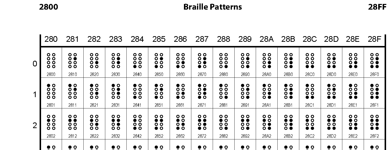 2800 Braille Patterns