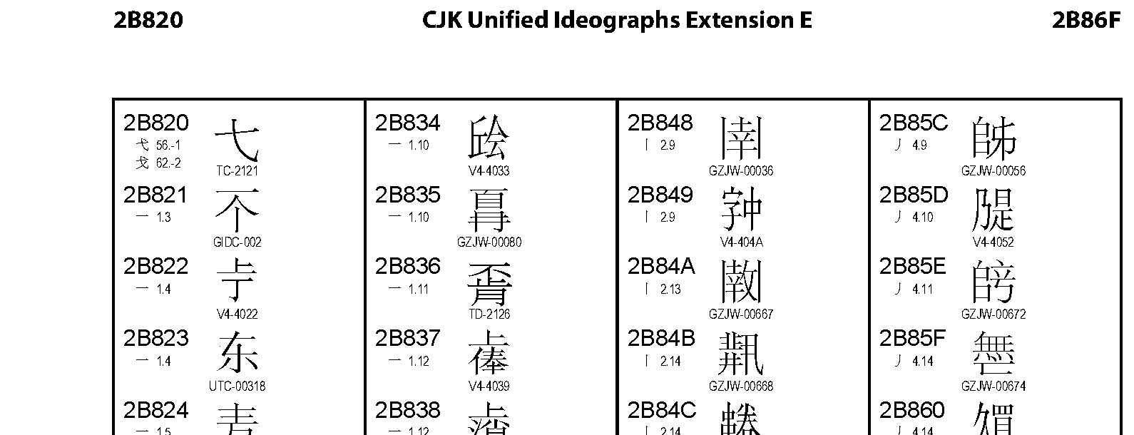 Unicode - CJK Unified Ideographs Extension E