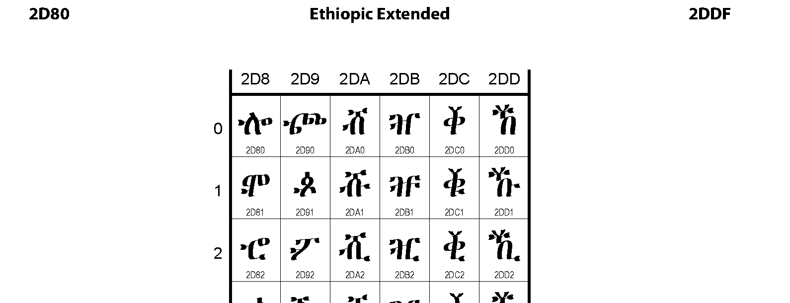 Unicode - Ethiopic Extended