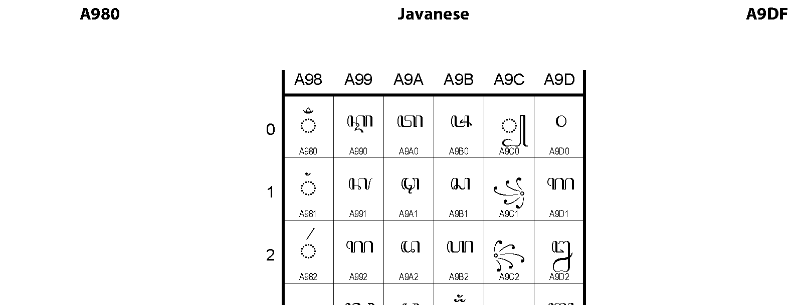 Unicode - Javanese