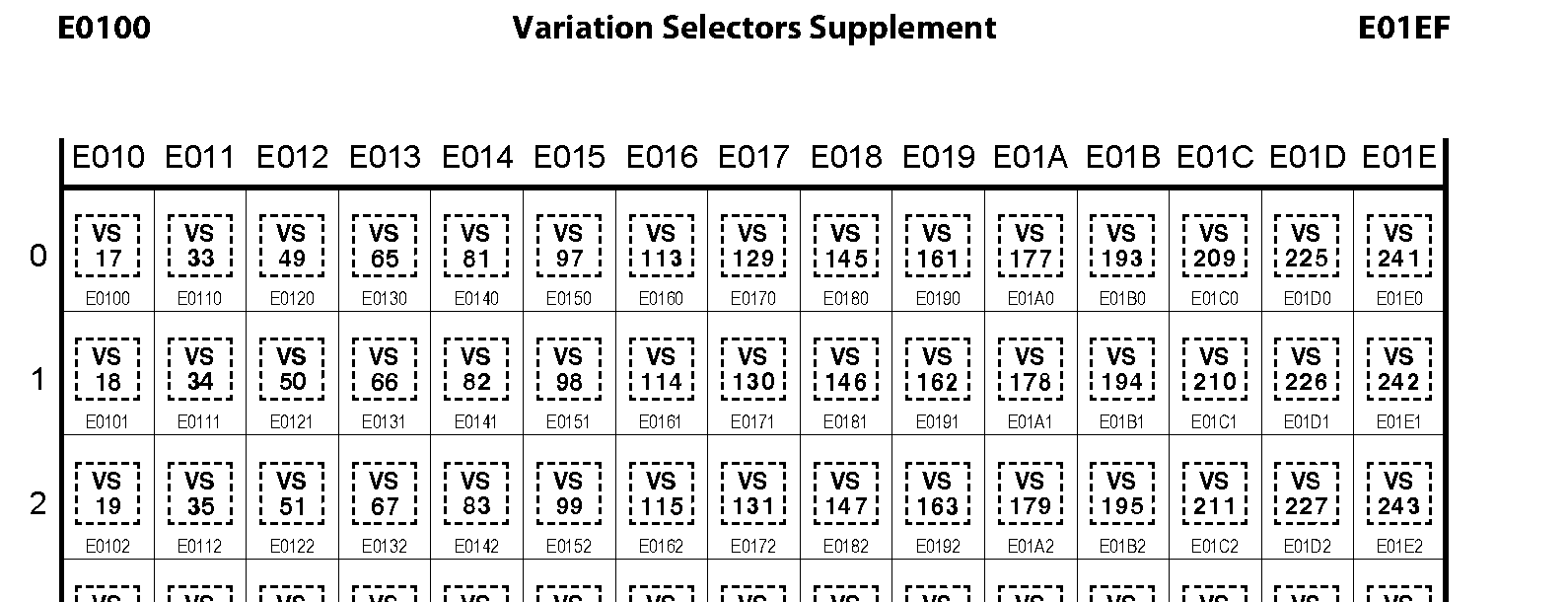 Unicode - Variation Selectors Supplement