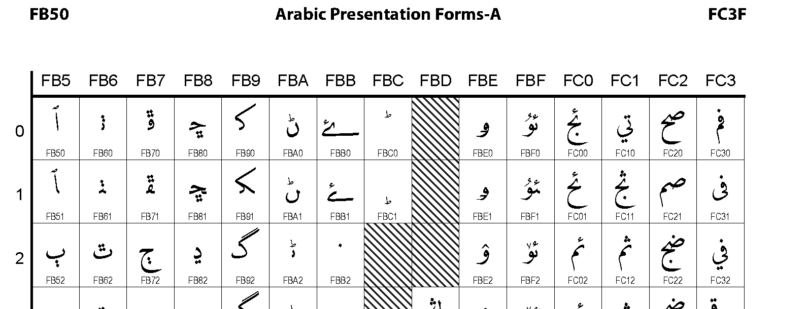 Unicode - Arabic Presentation Forms-A