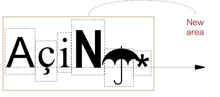 Inline Area and Inline Stacking