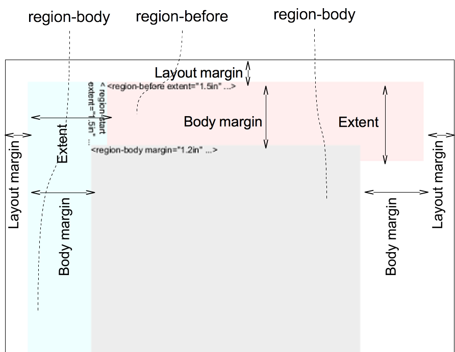 Corner Precedence of Adjacent 'side' Regions