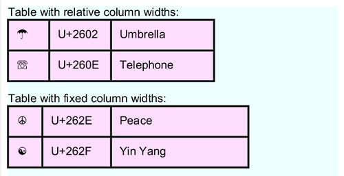 Table and Column Width Control
