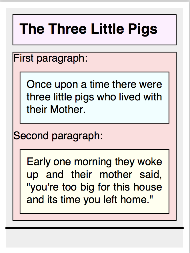 'block' with Mixed Content